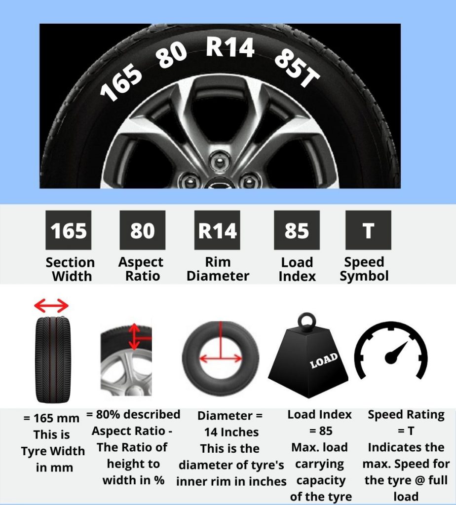 Buy 165/80 R14 Car Tyre Online | Tyrewaale