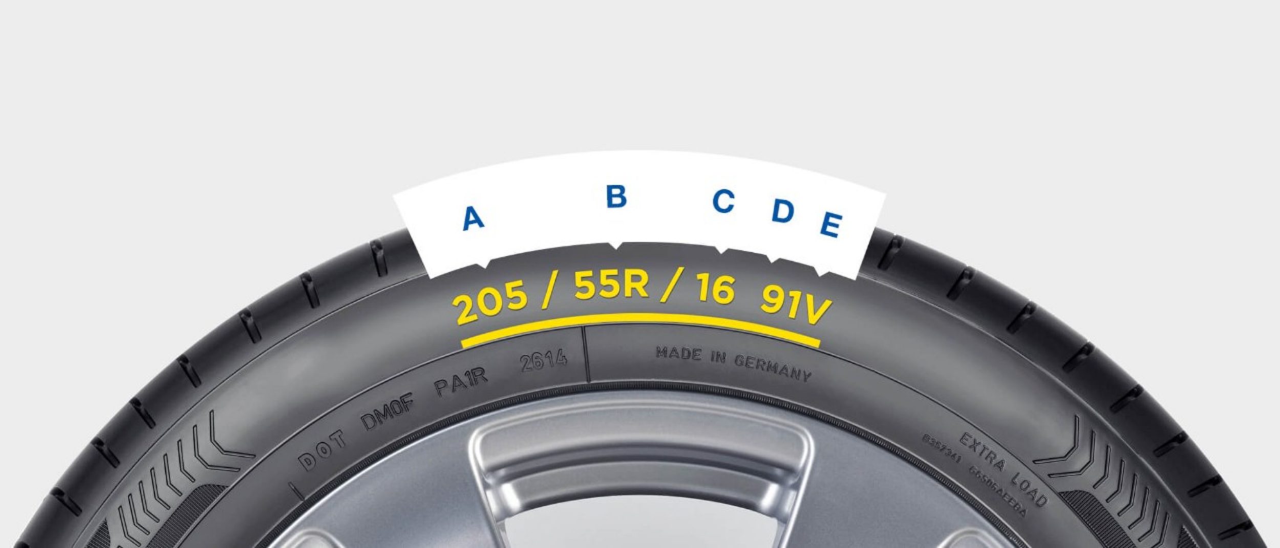 Read more about the article How To Read Tyre Sidewall Markings?