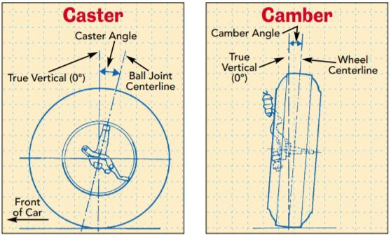 Camber and caster angle explained - Tyrewaale