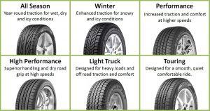 Read more about the article Best Tyre For Car: What are the different types of tyres, know which tyre will be best for your car