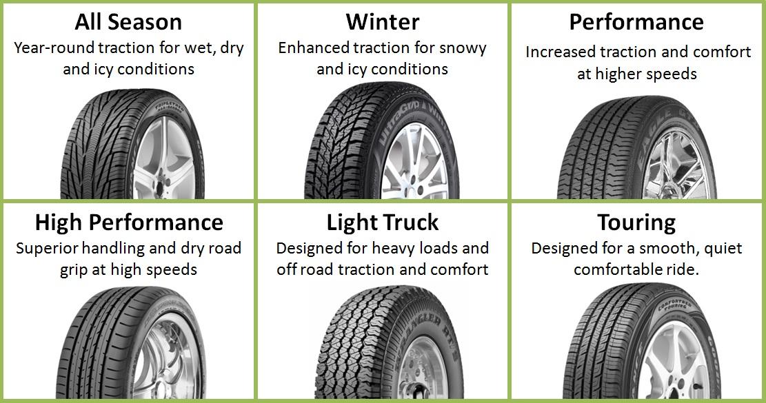 You are currently viewing Best Tyre For Car: What are the different types of tyres, know which tyre will be best for your car